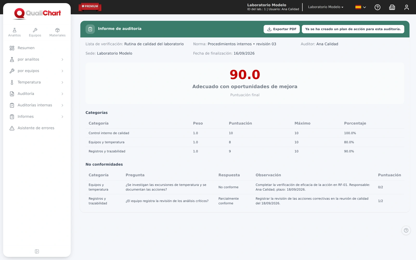 Informe de auditoría interna completo, con resultados por categoría y dos no conformidades documentadas.
