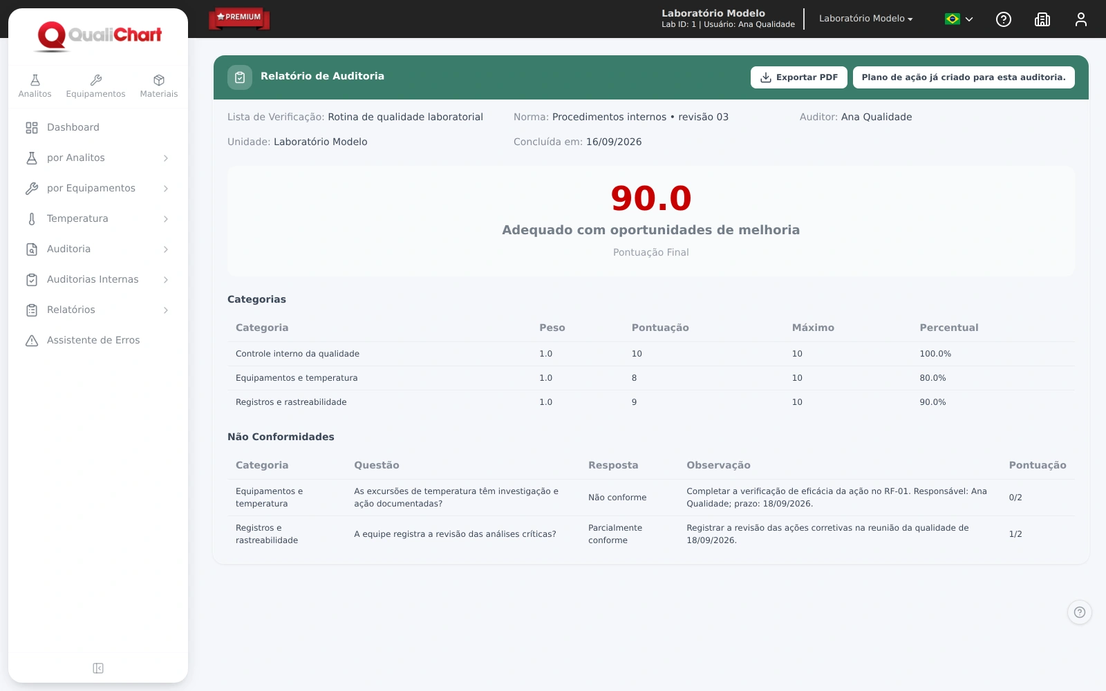 Relatório de auditoria interna preenchido, com resultados por categoria e duas não conformidades documentadas