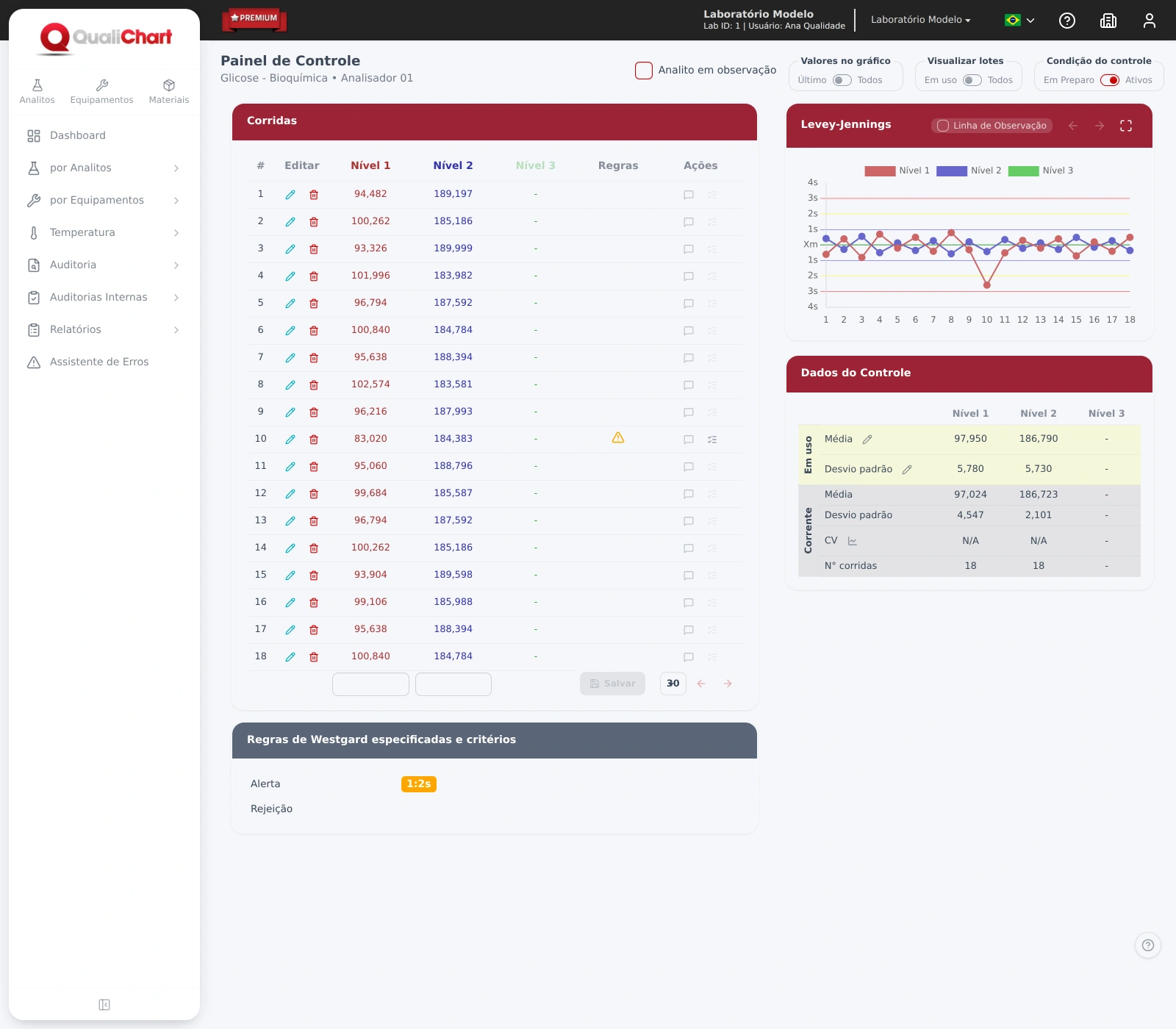 Exemplo Regra 1:2s – Glicose