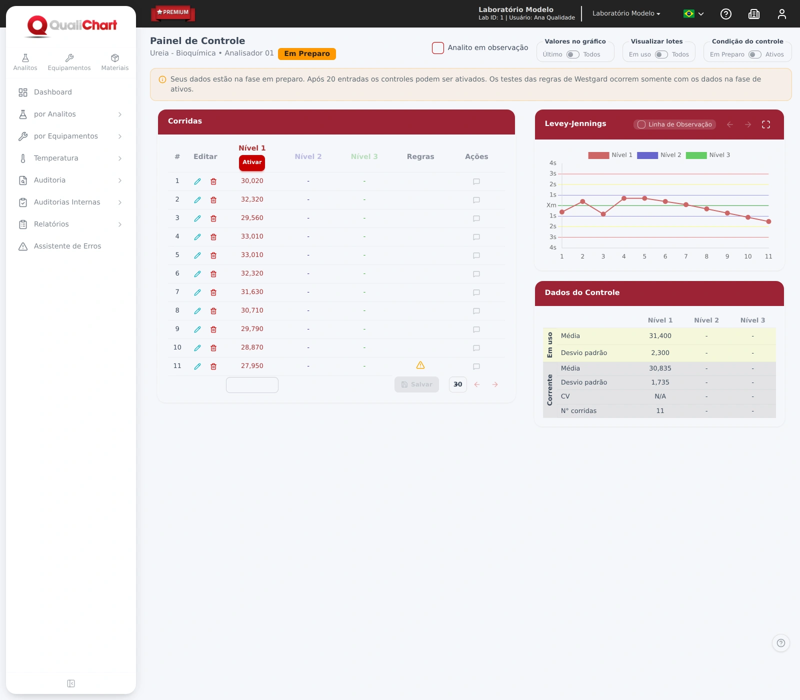 Exemplo Regra 7T – Ureia
