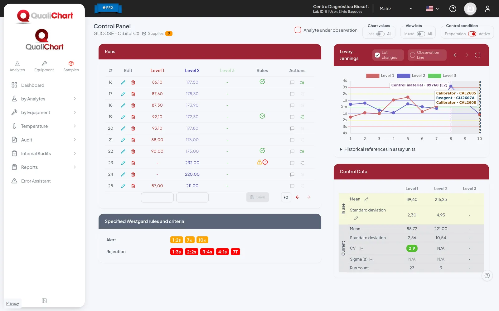 Control panel with the Supplies link and the lot changes marked on the chart
