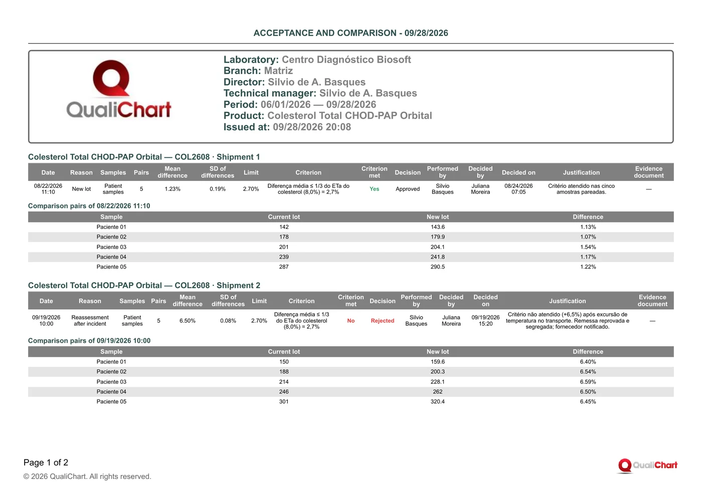 First page of the Acceptance and comparison report with demonstration data