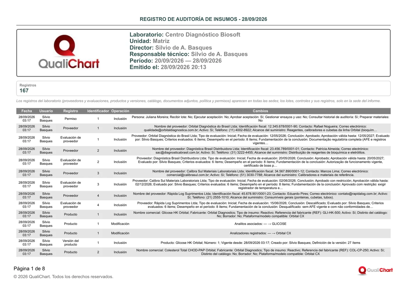 Primera página del informe Registro de auditoría de insumos con datos de demostración