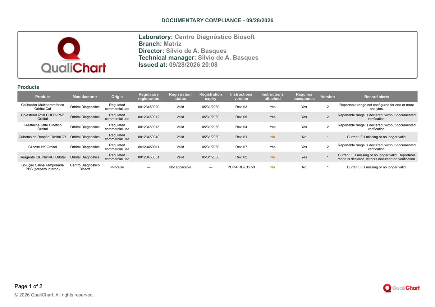 First page of the Documentary compliance report with demonstration data