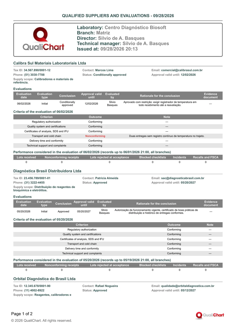 First page of the Qualified suppliers and evaluations report with demonstration data