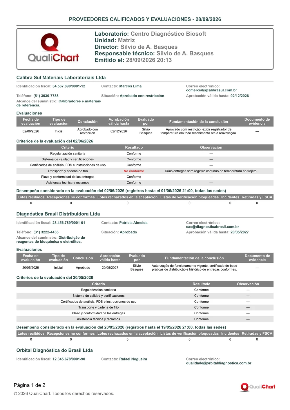 Primera página del informe Proveedores calificados y evaluaciones con datos de demostración