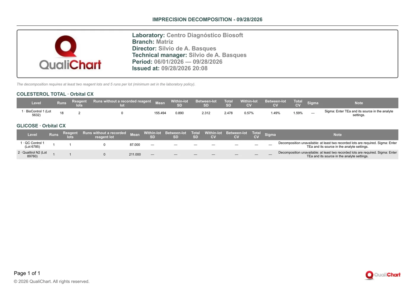First page of the Imprecision decomposition report with demonstration data