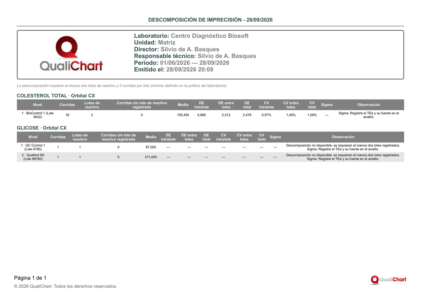 Primera página del informe Descomposición de imprecisión con datos de demostración