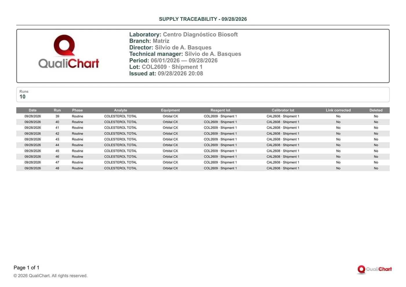 First page of the Supply traceability report with demonstration data